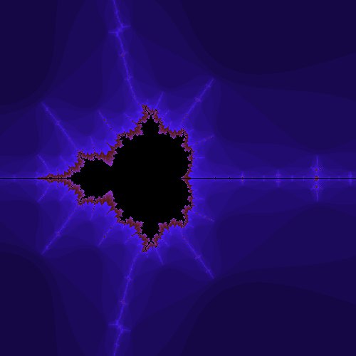 Zoom sur l&rsquo;ensemble de Mandelbrot