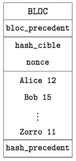 Description d&rsquo;un bloc de notes