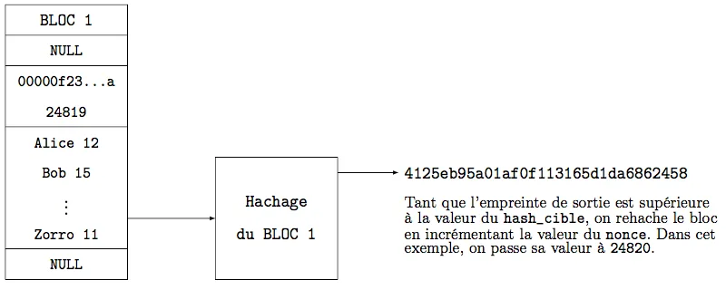 Le problème des élèves mineurs